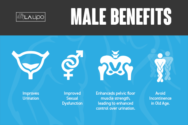 Incontinence treatment West Ruislip benefits for men!