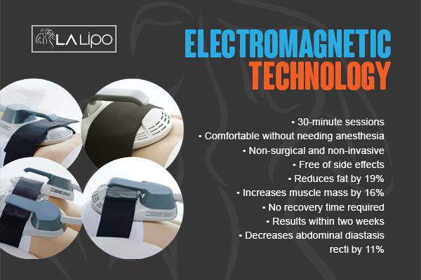 Benefits of LA-EMS Body Sculpting Treatment West Ruislip
